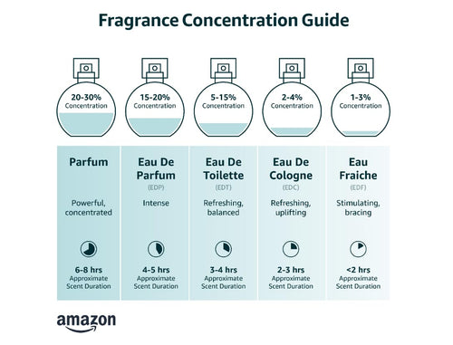 2.7 oz EDP Spray T791