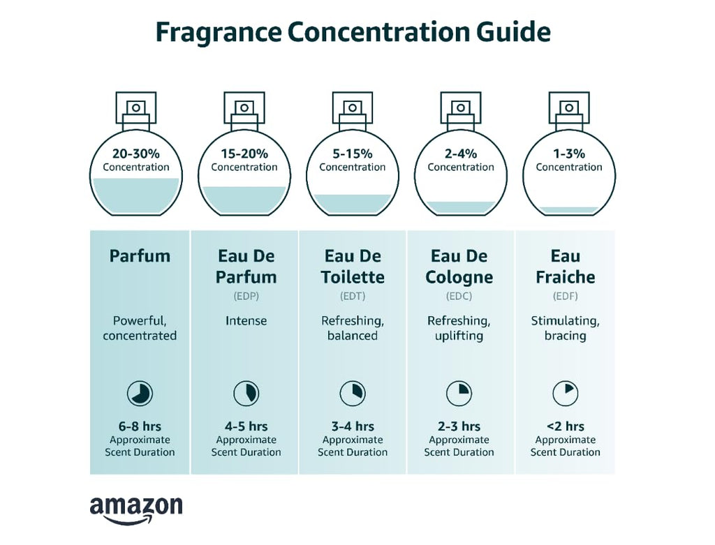 Eau de Parfum Spray 2.7 Ounce J88813