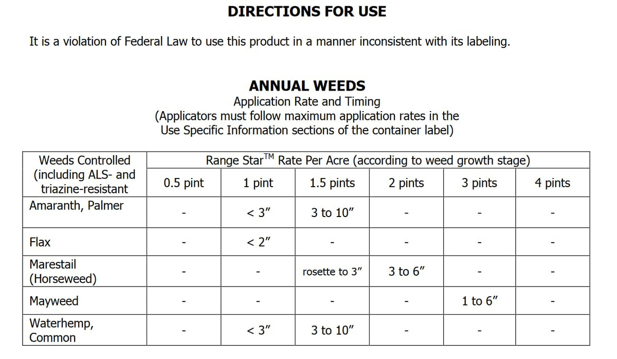 2.5 Gallons 2,4-D and Dicamba Herbicide A49635