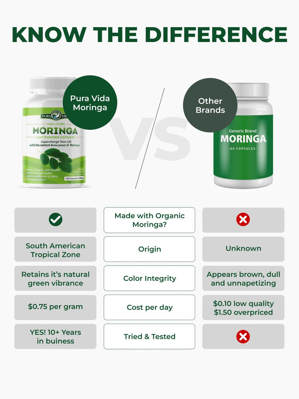 Organic Moringa Capsules 120ct 500mg N348