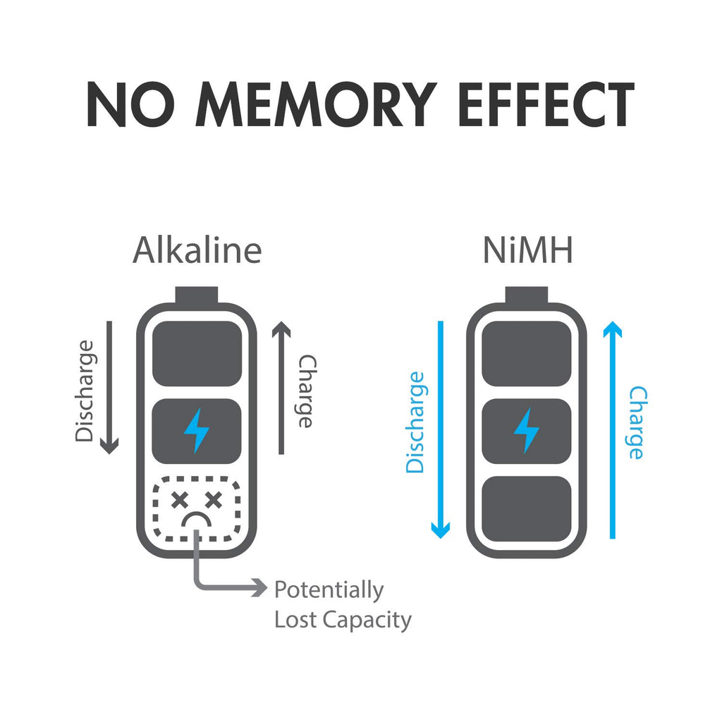 AA AAA C D 9V NiMH Rechargeable Batteries 68 Pack L748