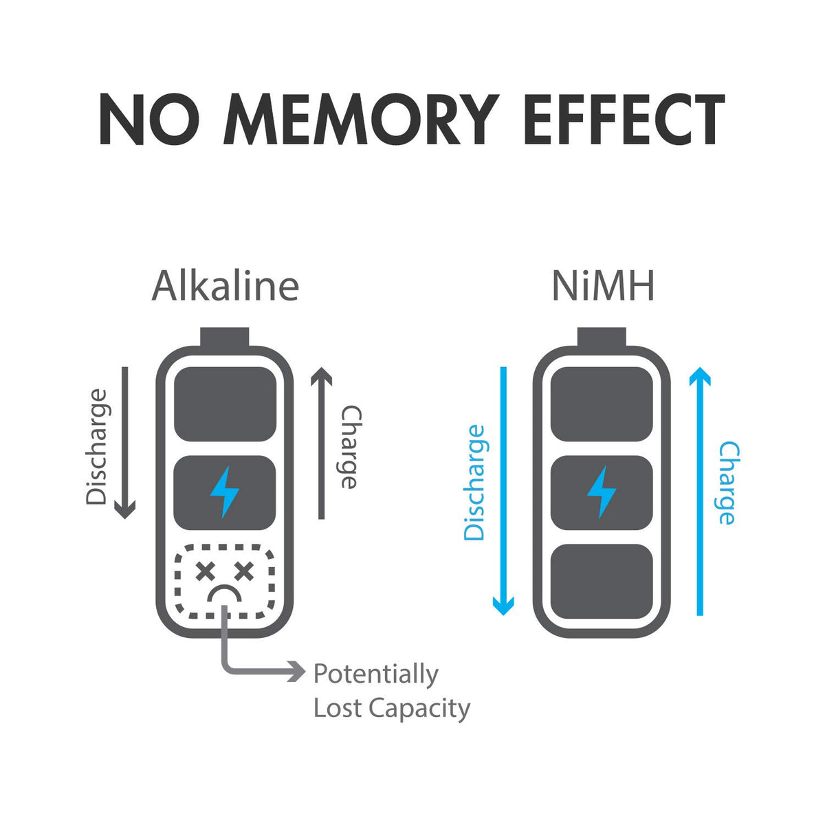 AA AAA C D 9V NiMH Rechargeable Batteries 68 Pack L748
