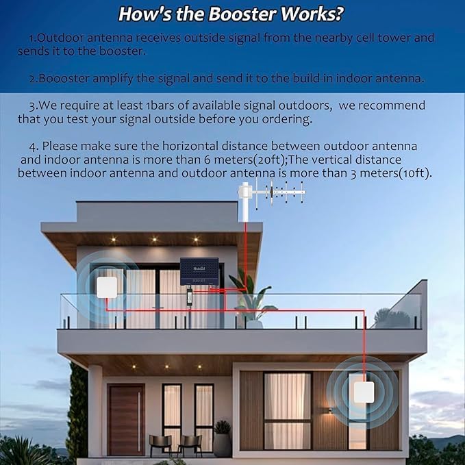 Cell Booster for Home Up to 7000Sq. Ft 5G 4G LTE Blue A41719