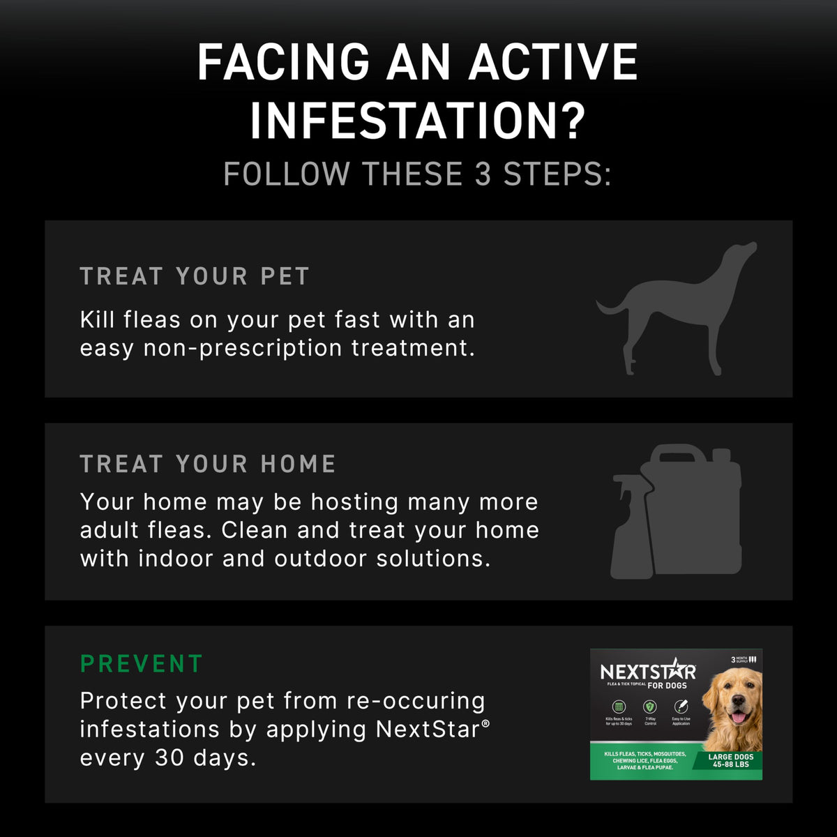 Flea & Tick Topical Dogs Large 1-Month E4477