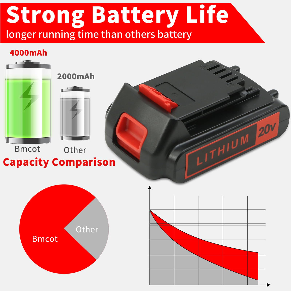 20V 4.0Ah Lithium Battery 2 Pack F44817