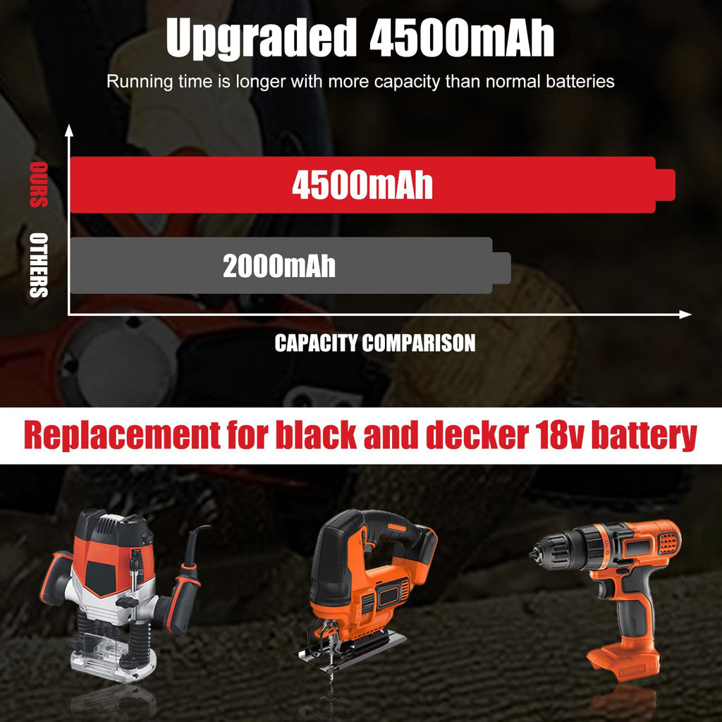 2Pack 4.5Ah Replacement 18V Battery X892052