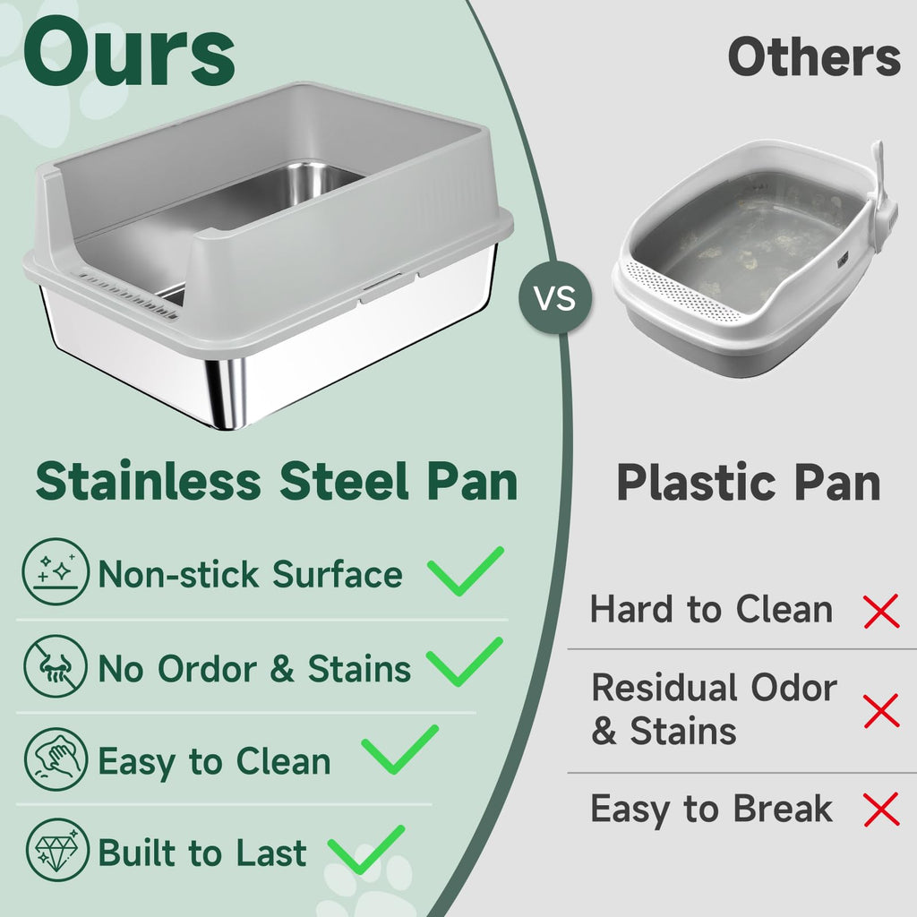 Stainless Steel Cat Litter Box with High Sides, Litter Mat, Scoop Y52208