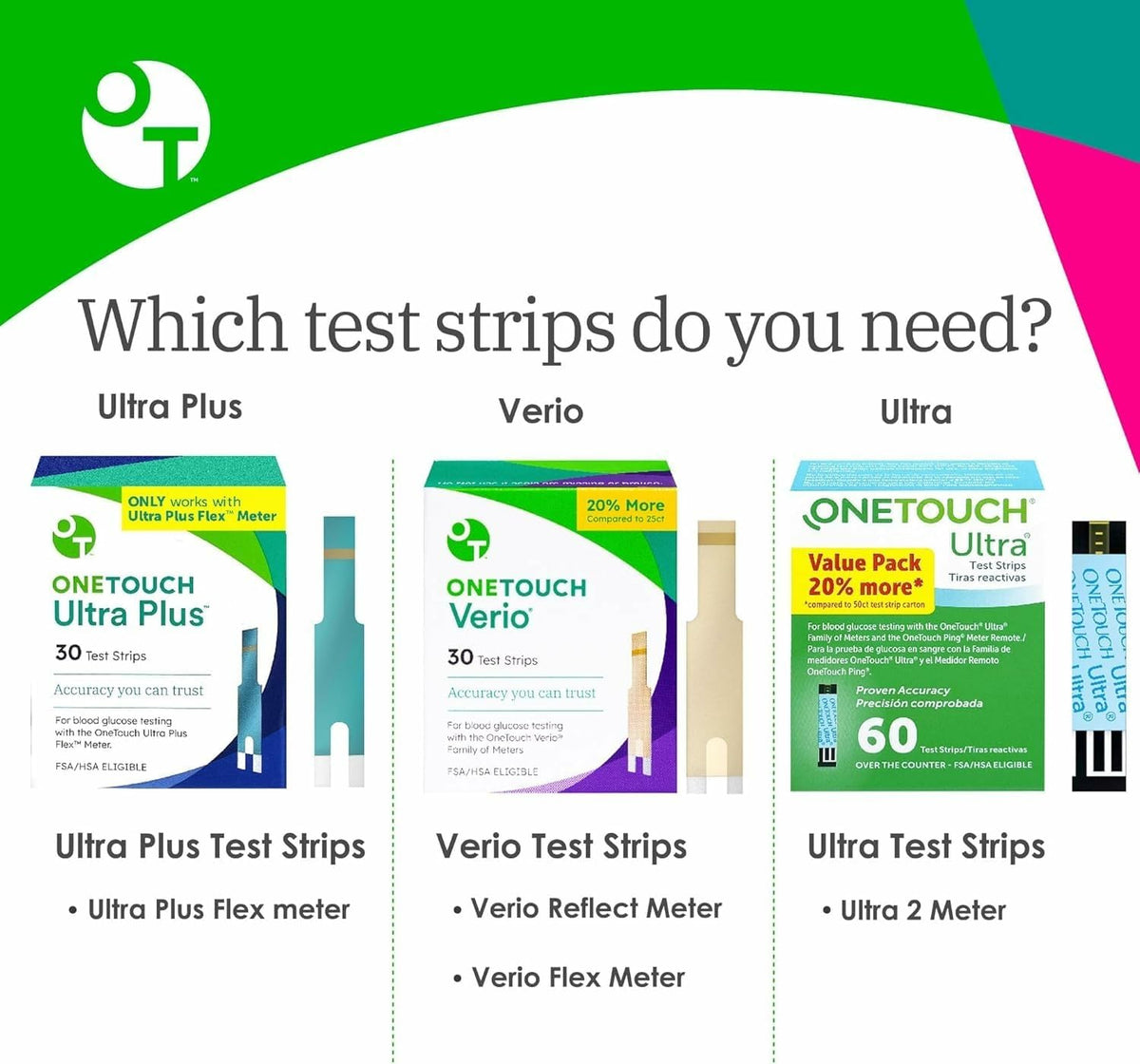 Blood Glucose Test Strips 30 Count 4 Pack H454248