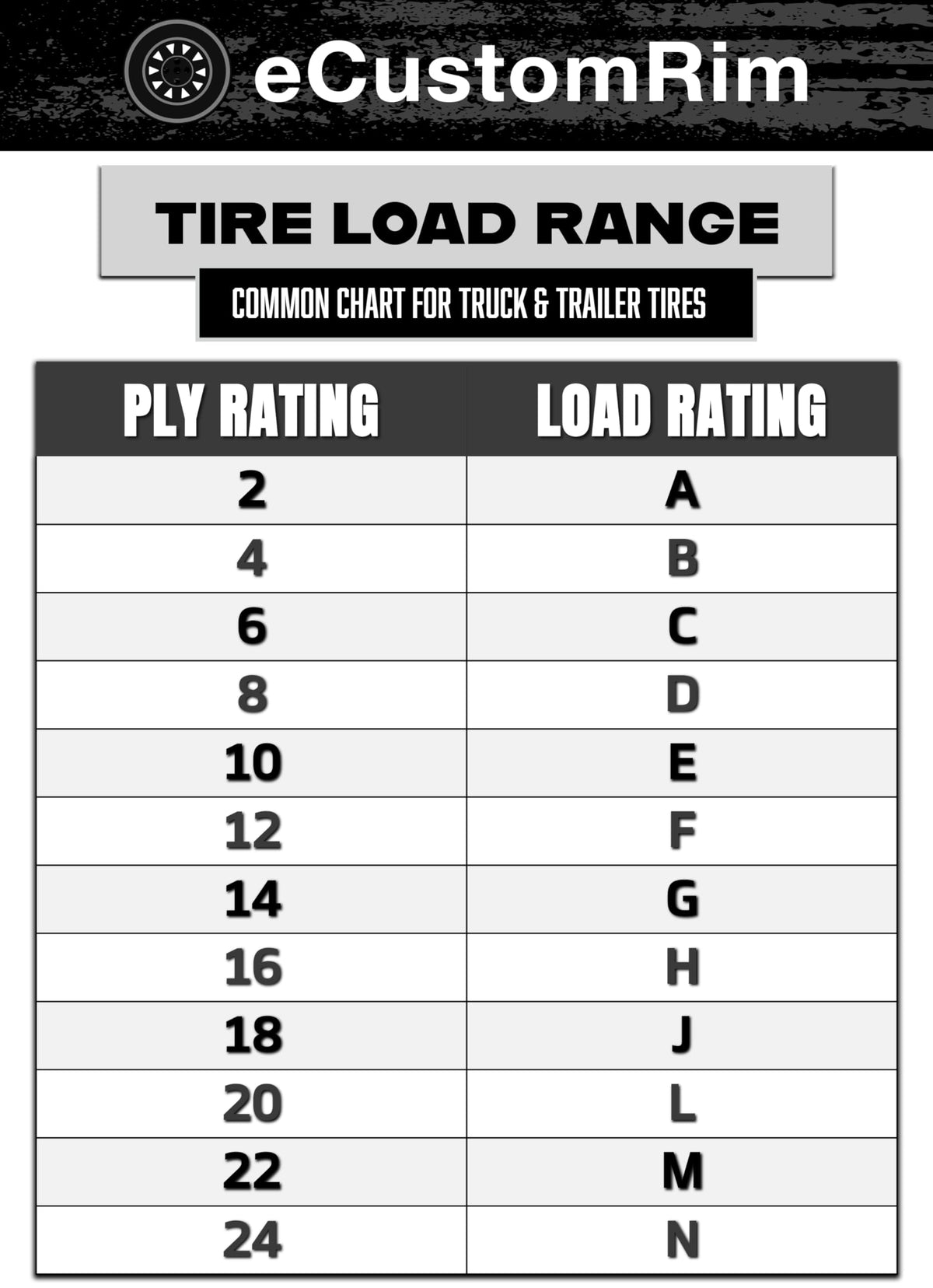 4.80-8 8 Inch 6-Ply Bias Trailer Tire N3081