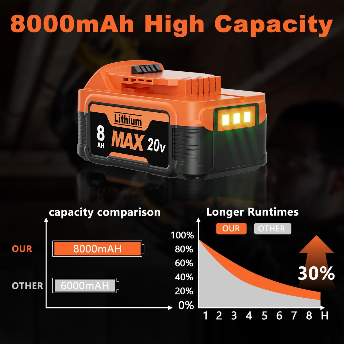 8000mAh Replacement Battery and Charger W8651
