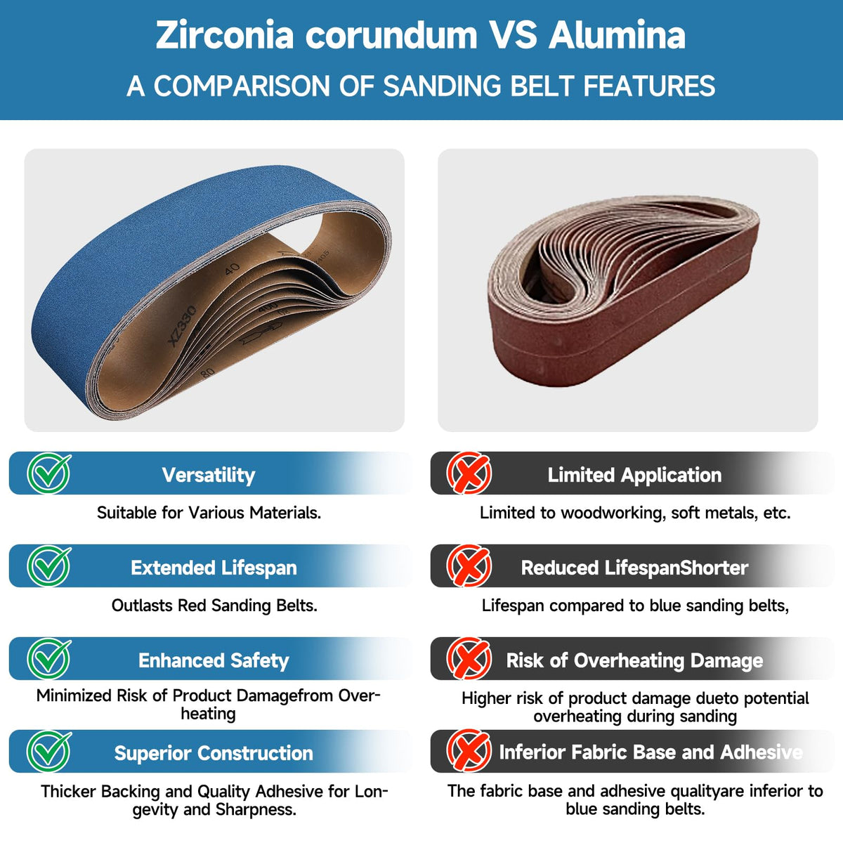 4 x 36 Inch Zirconia Sanding Belts 40-400 Grit N456