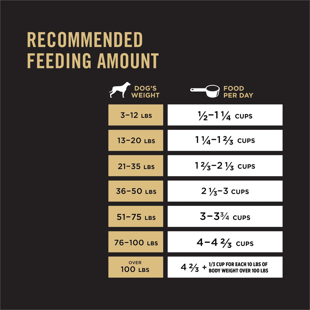 High Protein Chicken & Rice Dog Food O997