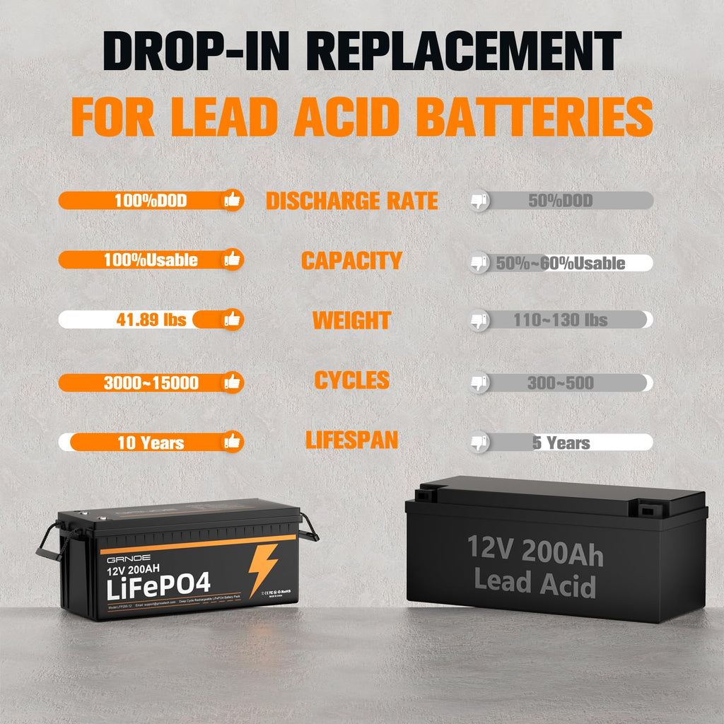 12V 200Ah LiFePO4 Lithium Battery 2Pack F76078