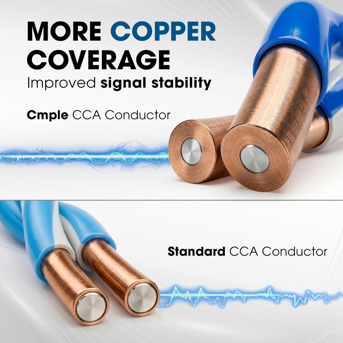 Cat6 Plenum CMP 23AWG UTP Solid 1000ft Blue Ethernet Cable I7965
