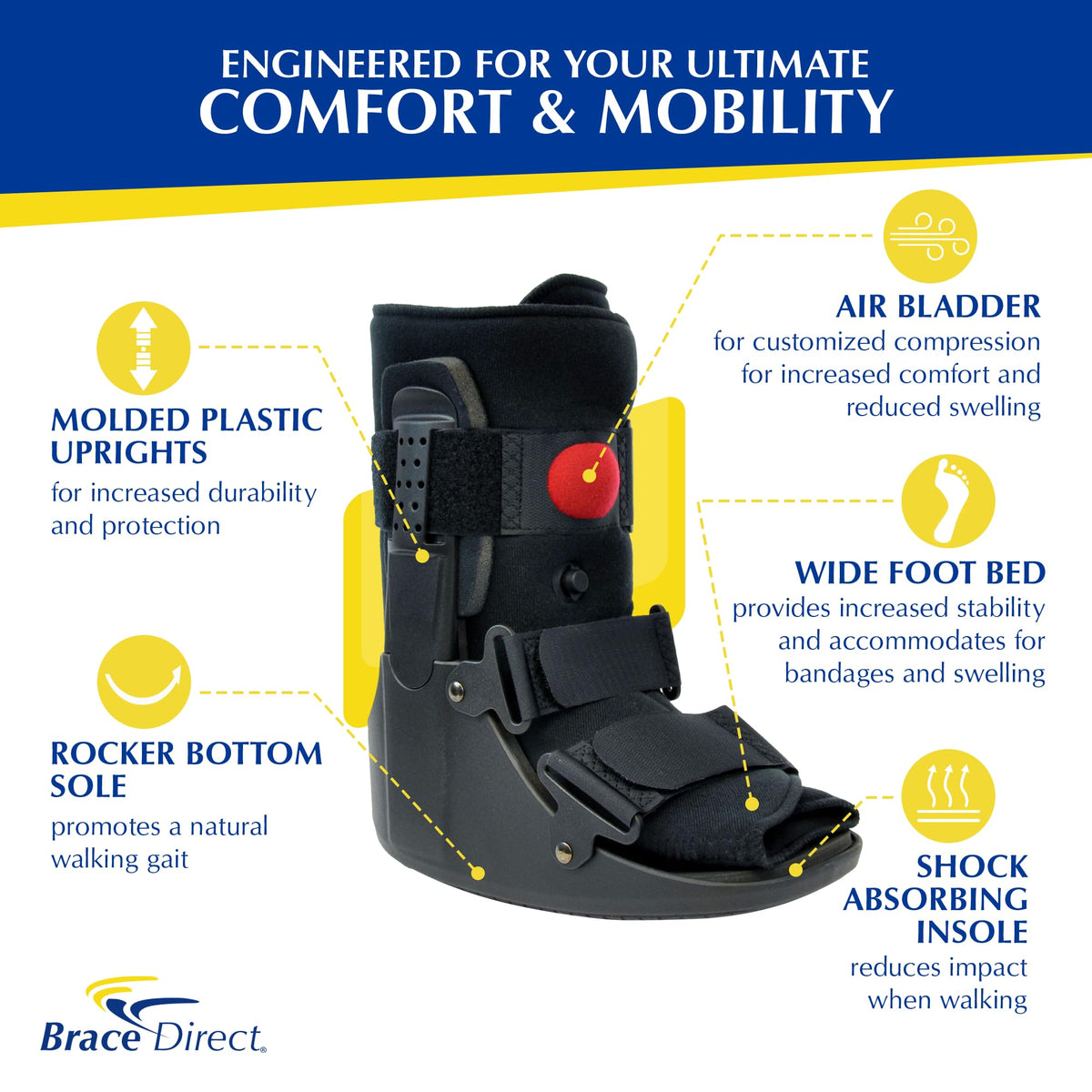 Short Air CAM Walking Boot G37902