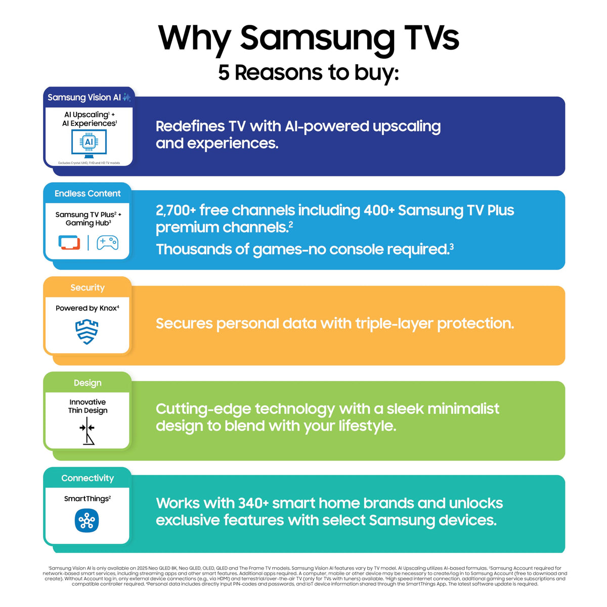 85-Inch 8K Mini LED Smart TV L8234