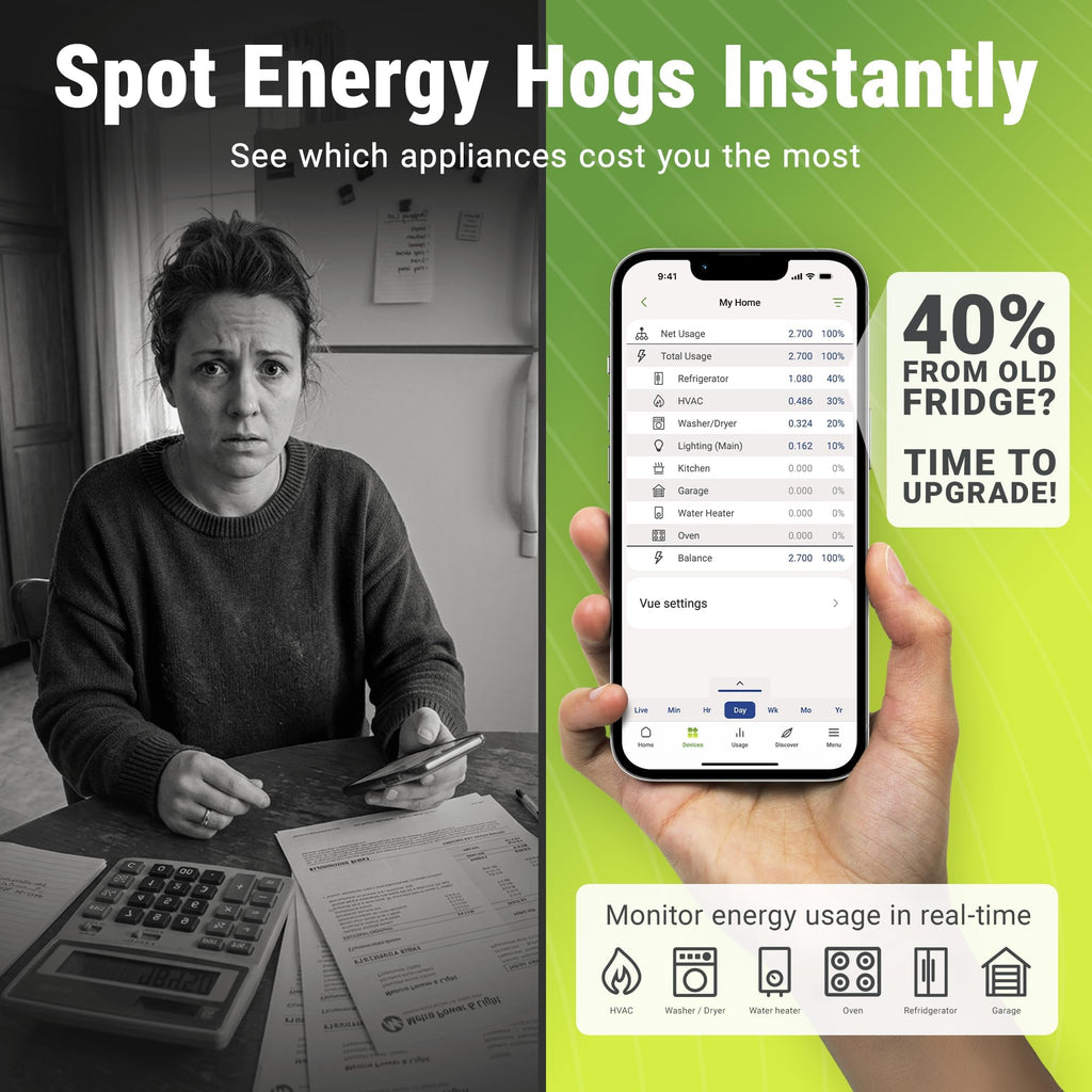 Energy Monitor with 8 Sensors and 2 Smart Plugs W73196