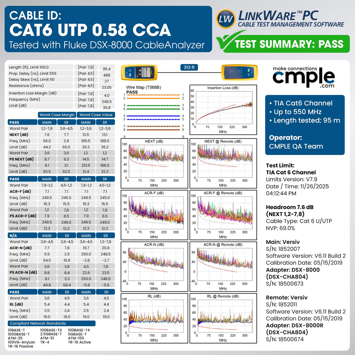 Cat6 Plenum CMP 23AWG UTP Solid 1000ft Blue Ethernet Cable I7965